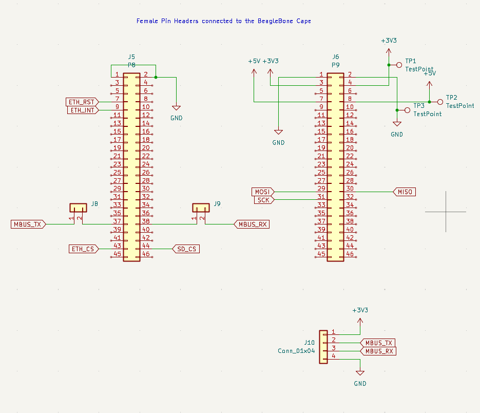 Board Headers